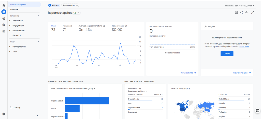 a screenshot of a Google Analytics dashboard