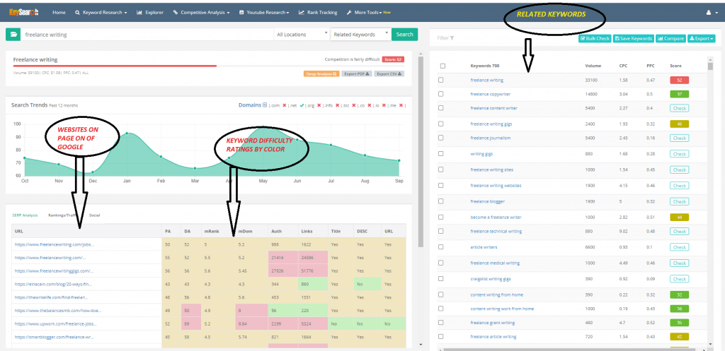 keysearch keyword explorer tab