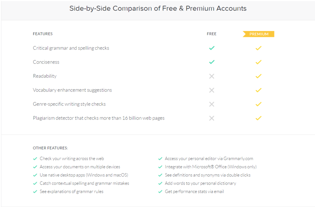 Grammarly Premium review-vs. free